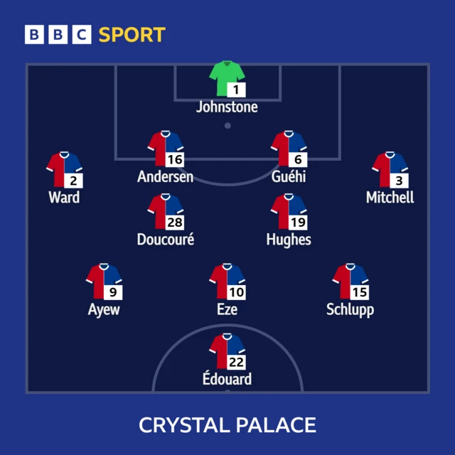 Crystal Palace XI v Fulham in the Premier League