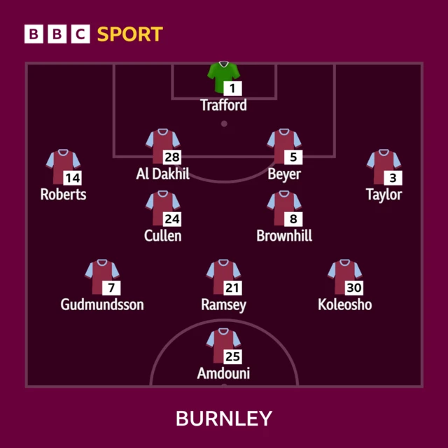 Burnley v Man Utd