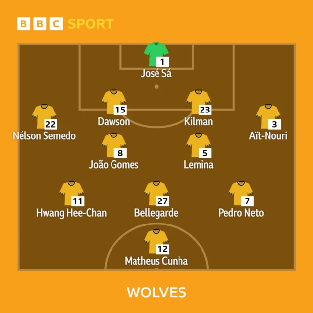 Wolves XI