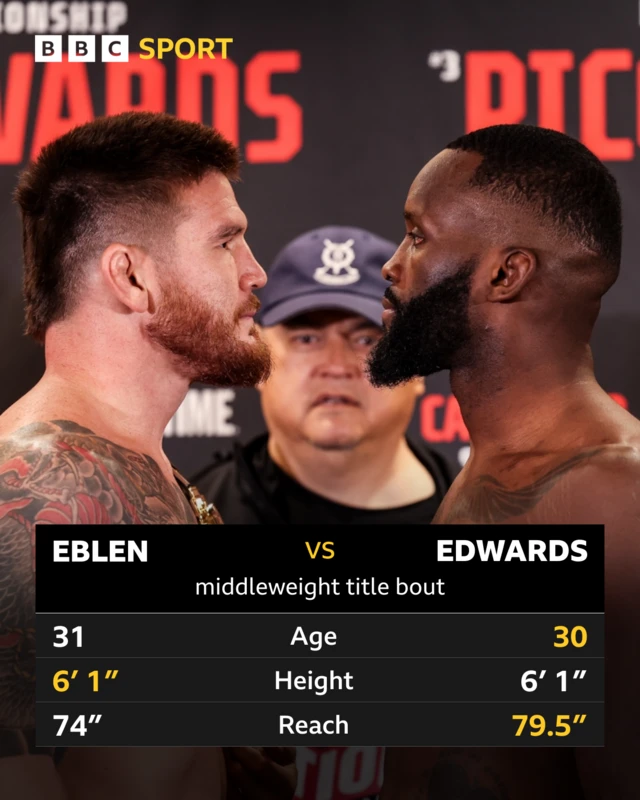 Johnny Edwards v Fabian Edwards tale of the tape