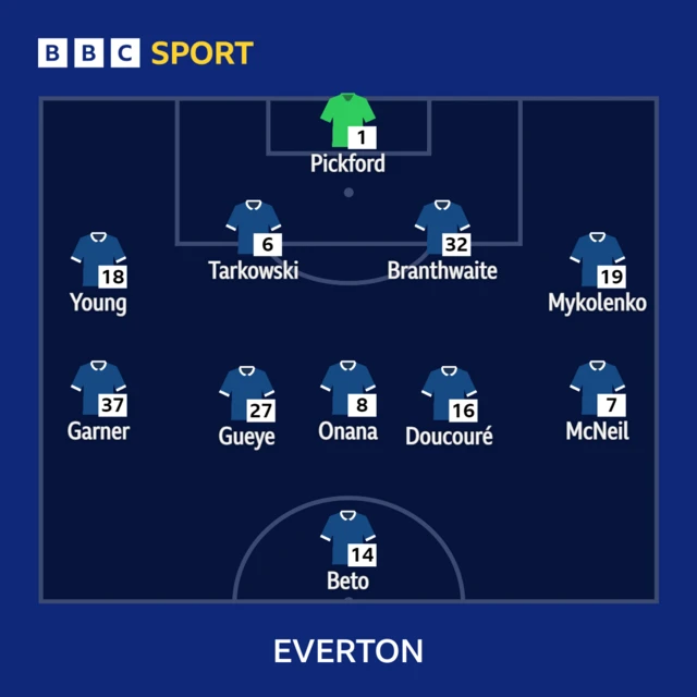 Everton XI