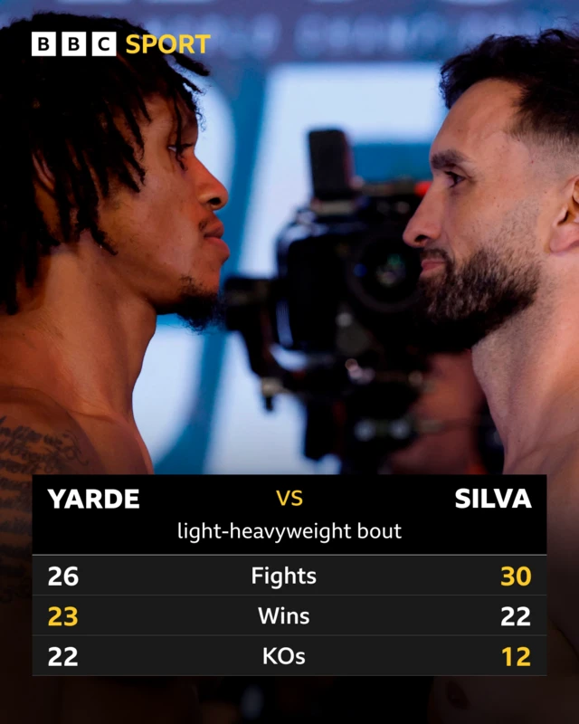 Yarde v Silva h2h