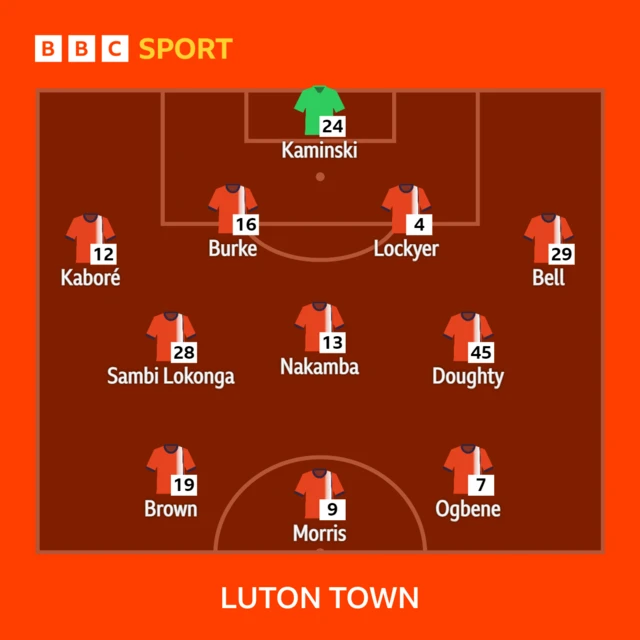 Luton Town XI