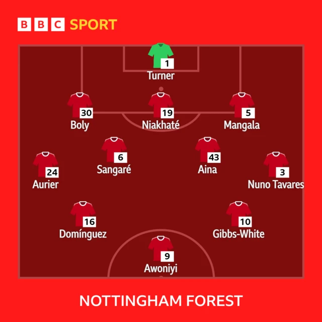 Forest XI