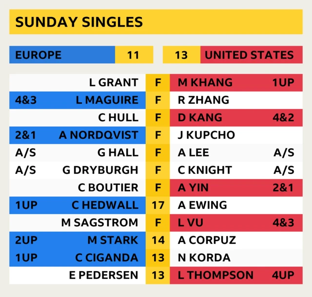 Latest Scores