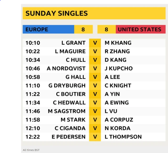 Solheim Cup singles line-up