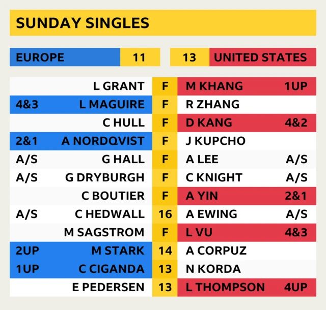 Latest Scores