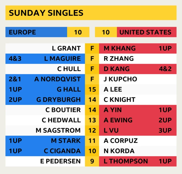 Latest Scores