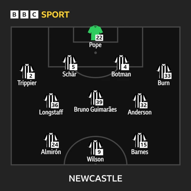 Newcastle XI to play Sheffield United