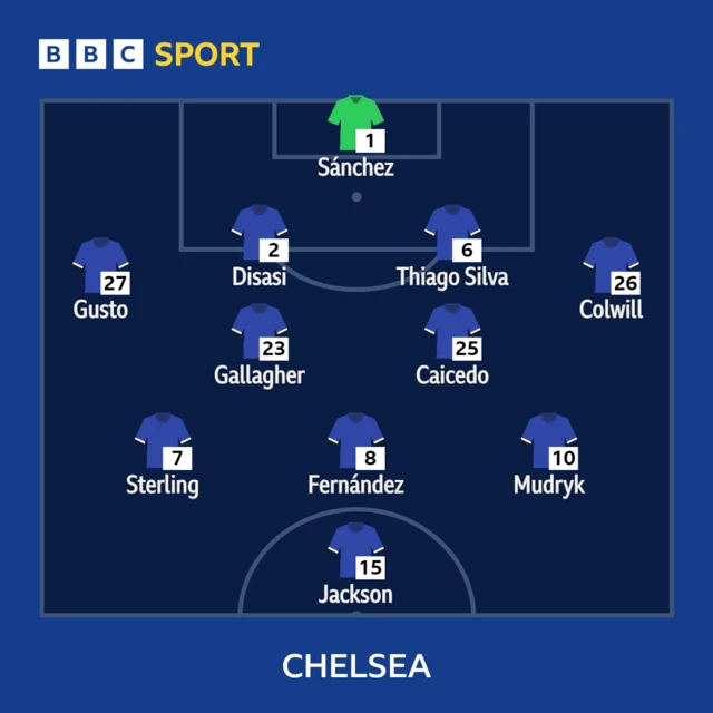 Chelsea XI to face Aston Villa