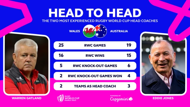 Info graphic of Warren Gatland and Eddie Jones