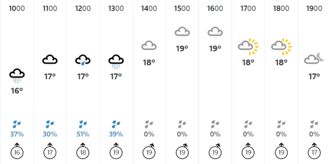 Northampton forecast