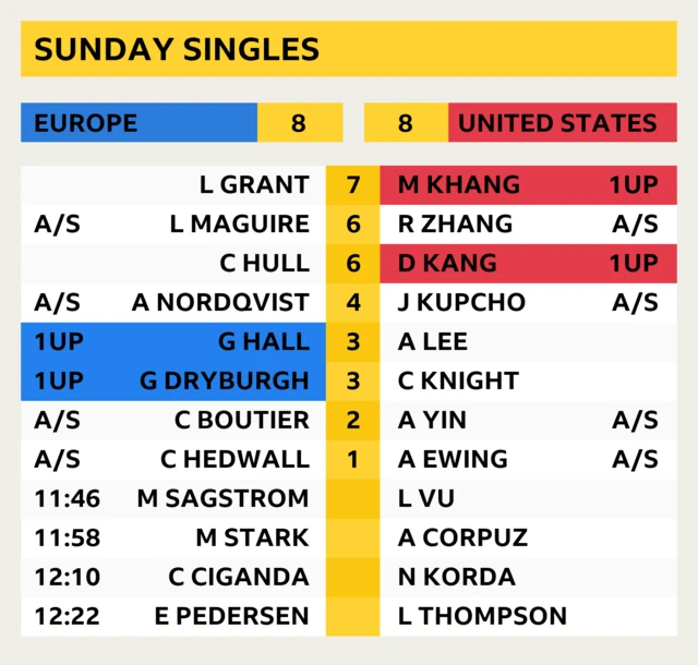 Latest Scores from the final day of the 2023 Solheim Cup