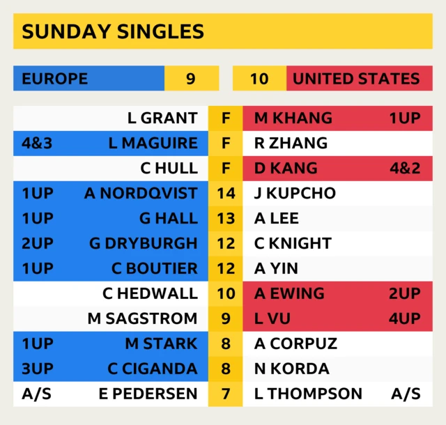 Latest Scores