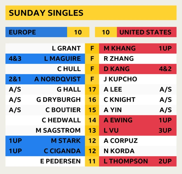 Latest Scores