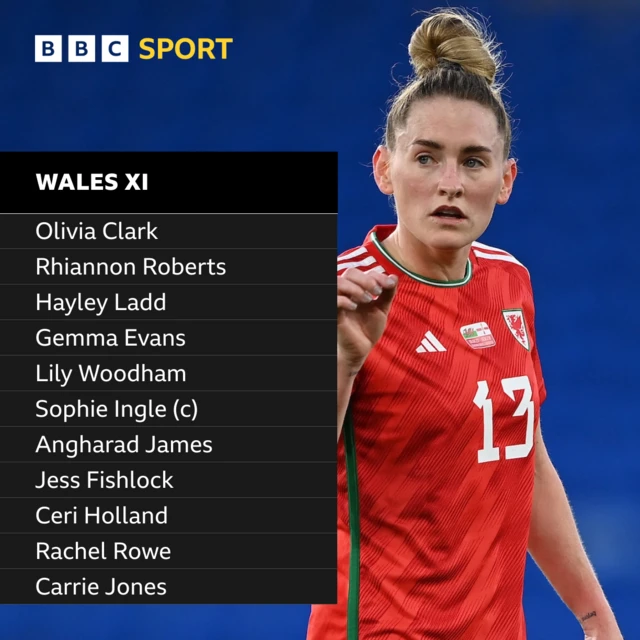 Wales team