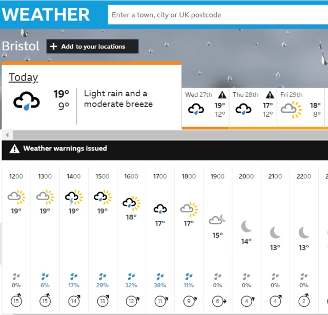 BBC Weather