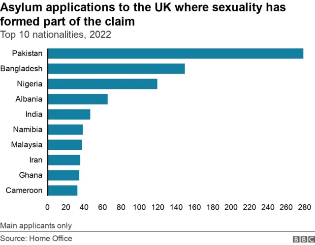 Asylum applications to the UK