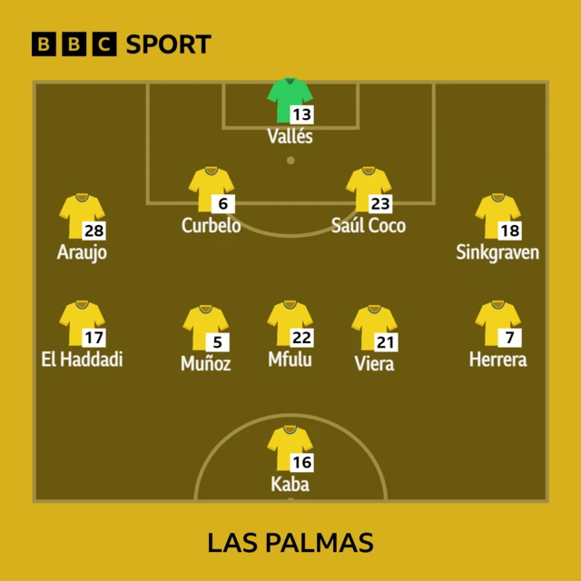 Las Palmas XI to face Real Madrid