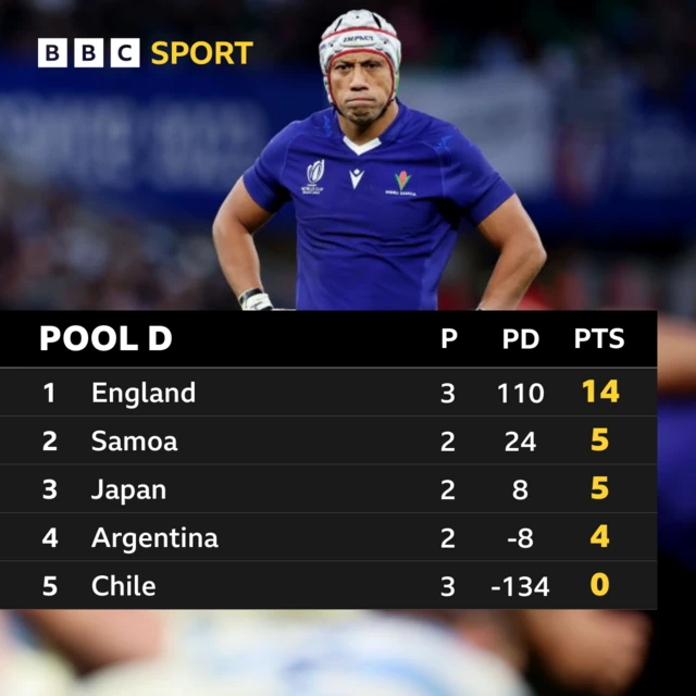 Pool D graphic Christian L'ealiifano