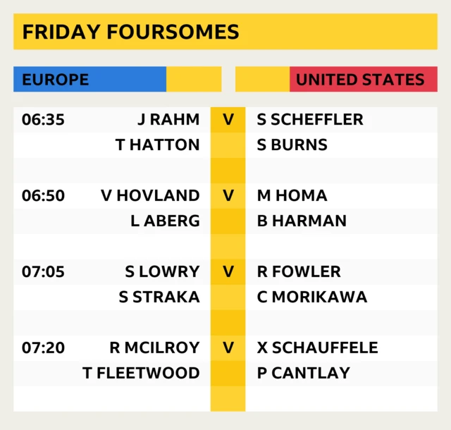 06:35 J Rahm, T Hatton v S Scheffler, S Burns; 06:50 V Hovland, L Aberg v M Homa, B Harman, 07:05 S Lowry, S Straka v R Fowler, C Morikawa, 07:20 R McIlroy, T Fleetwood v X Schauffele, P Cantlay