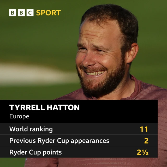 Tyrrell Hatton