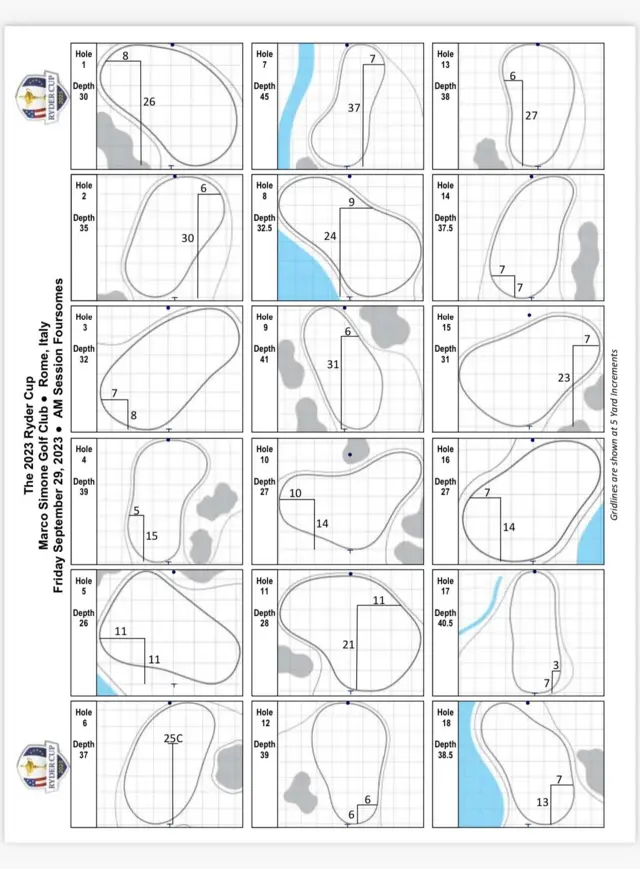 Pin positions at Ryder Cup