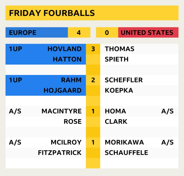 Latest scores