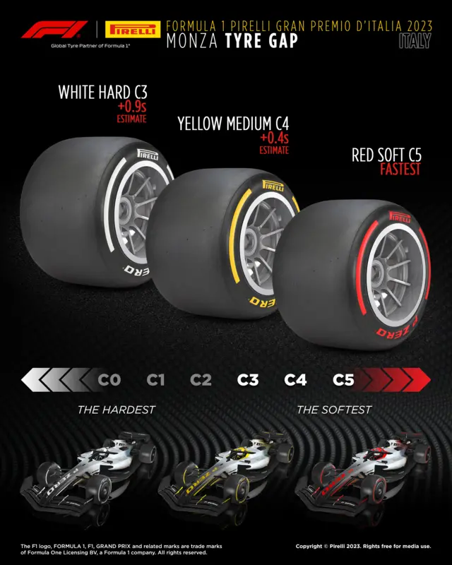 Tyres for the Italian Grand Prix