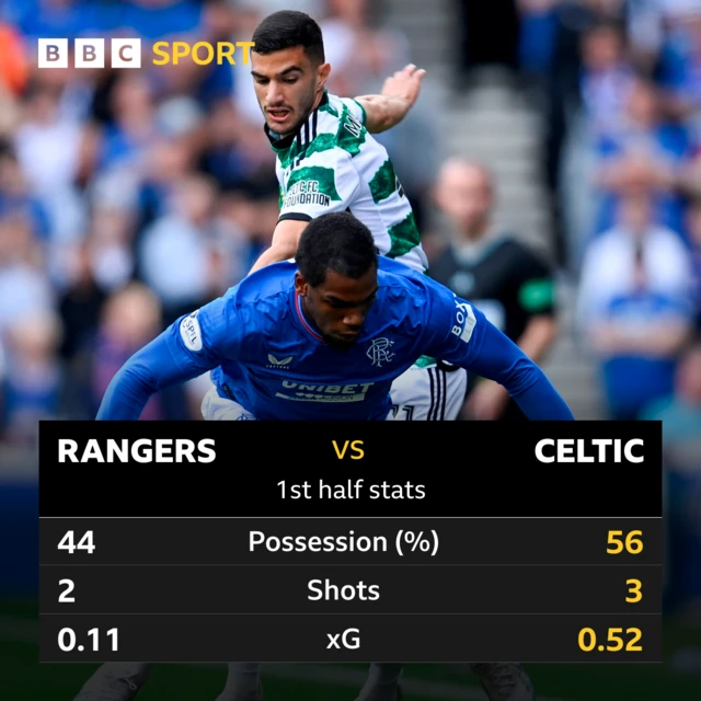 half time stats