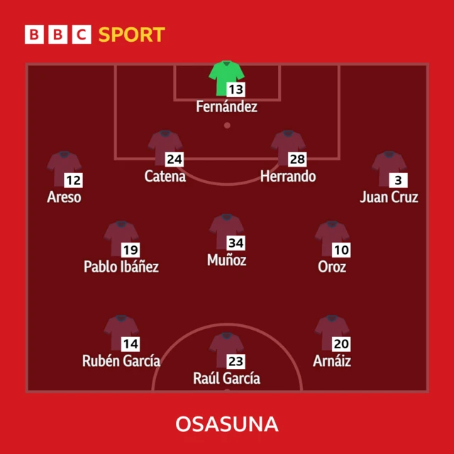 Osasuna