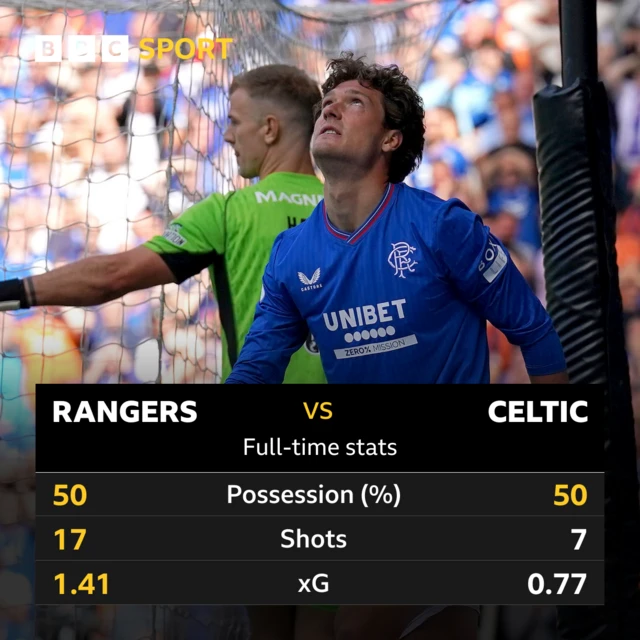 Full-time stats graphic