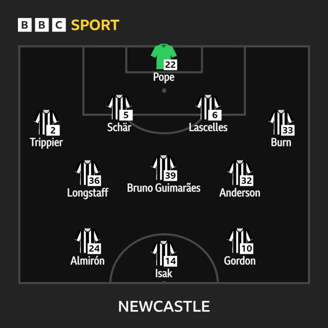 Newcastle XI