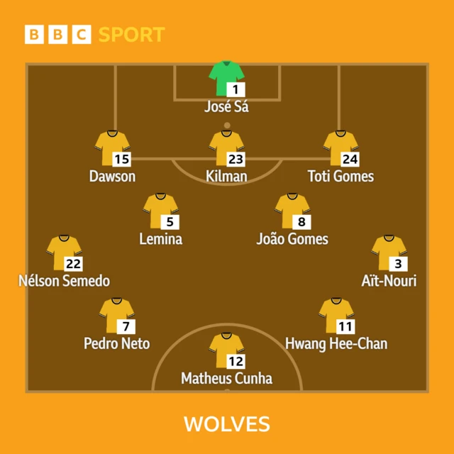 Wolves lineup graphic