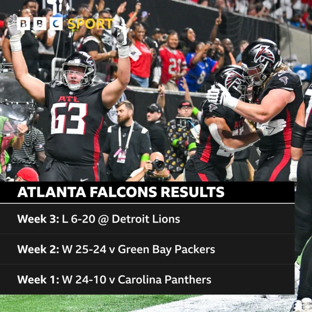 Atlanta Falcons results