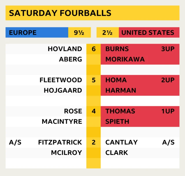 Latest Scores