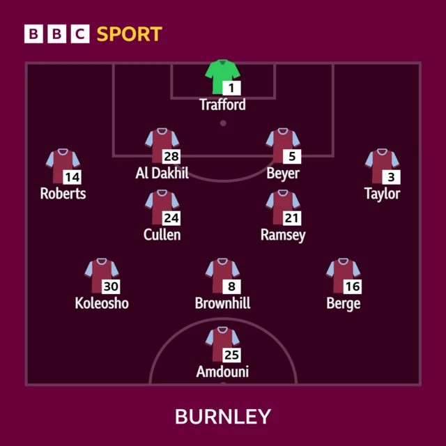 Burnley XI