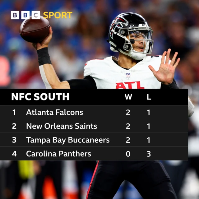 NFC South