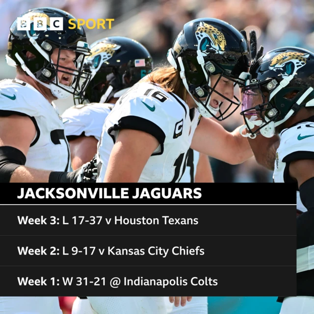 Jacksonville Jaguars results