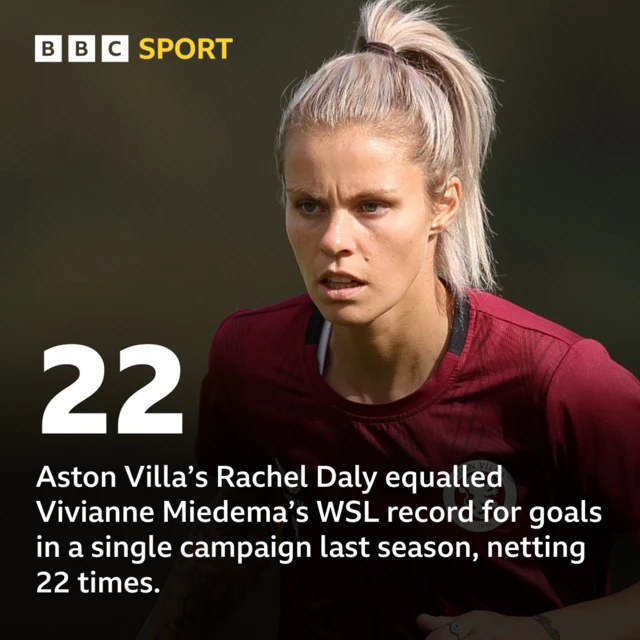 Rachel Daly Aston Villa scoring stat graphic