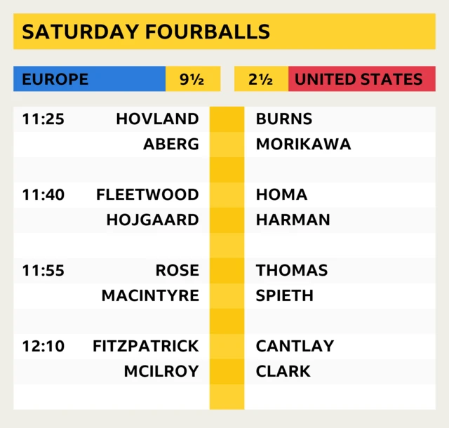 Saturday Fourballs Line-up