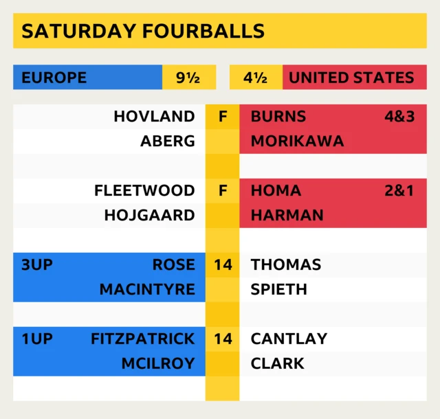 Latest Scores