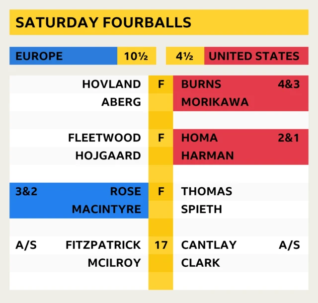 Latest Scores