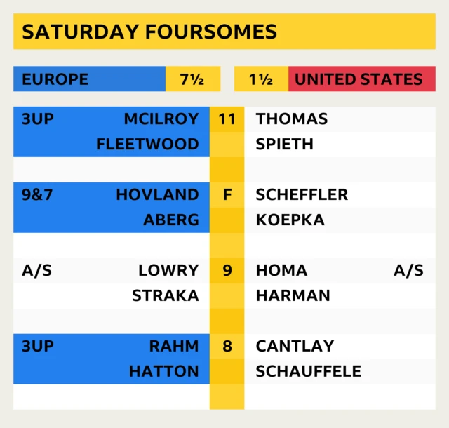 Latest Scores