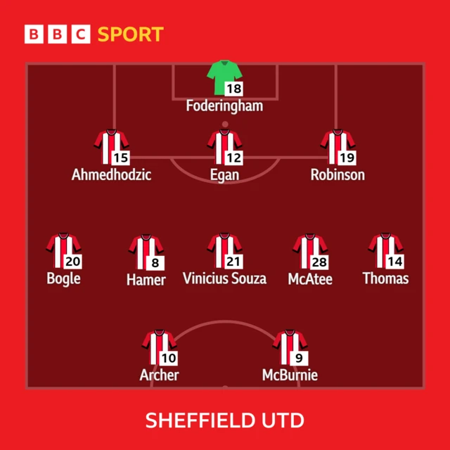 Sheff Utd XI