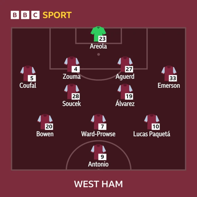 West Ham XI