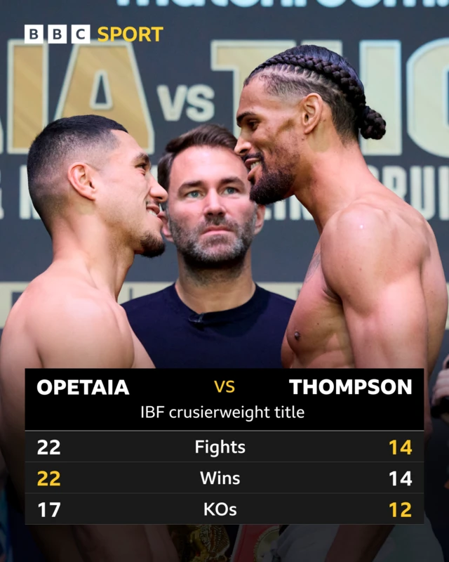 Graphic of Jai Opetaia and Jordan Thompson's boxing statistics