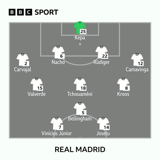 Real Madrid XI