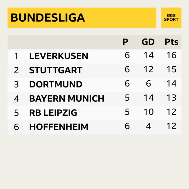 Bundesliga table