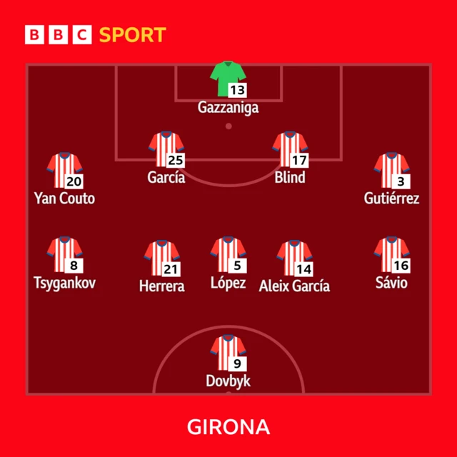 Girona XI